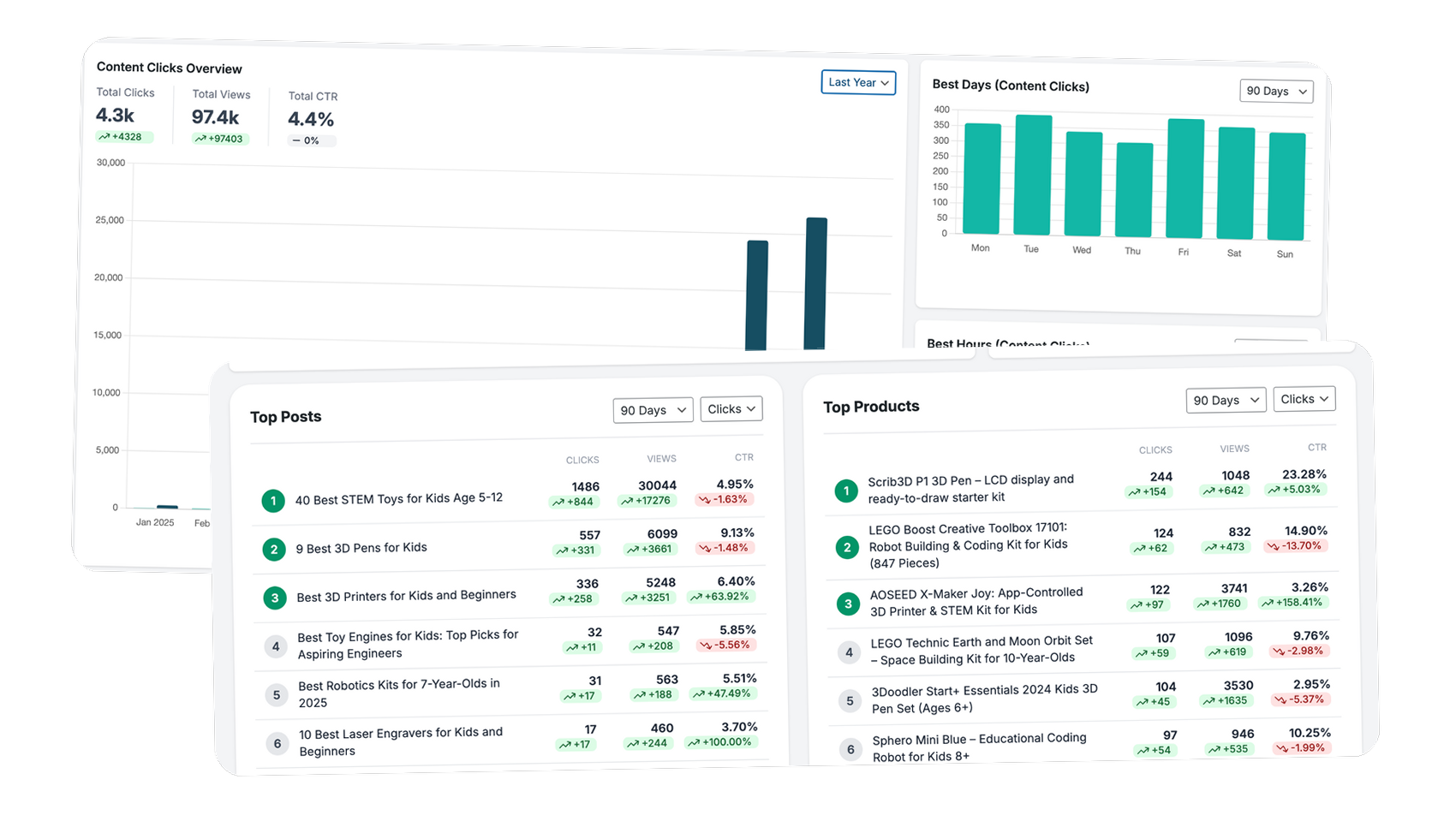 PassiveWP analytics collage