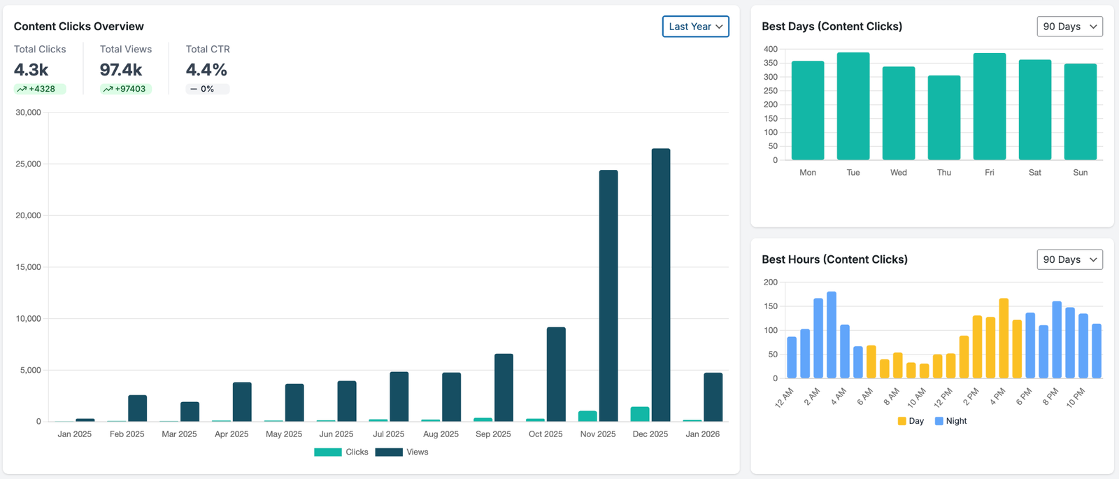 Timing analytics overview