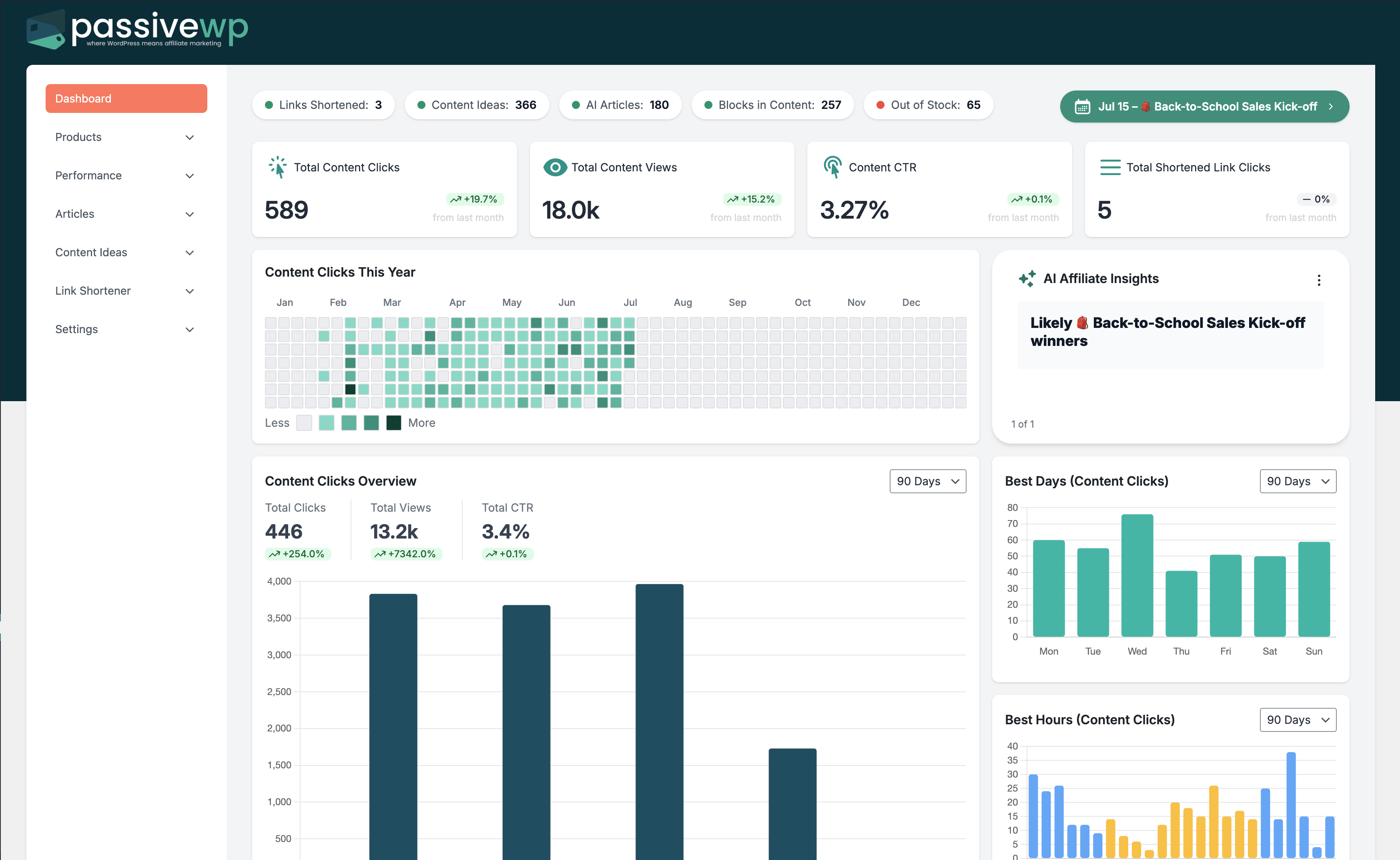 PassiveWP dashboard overview